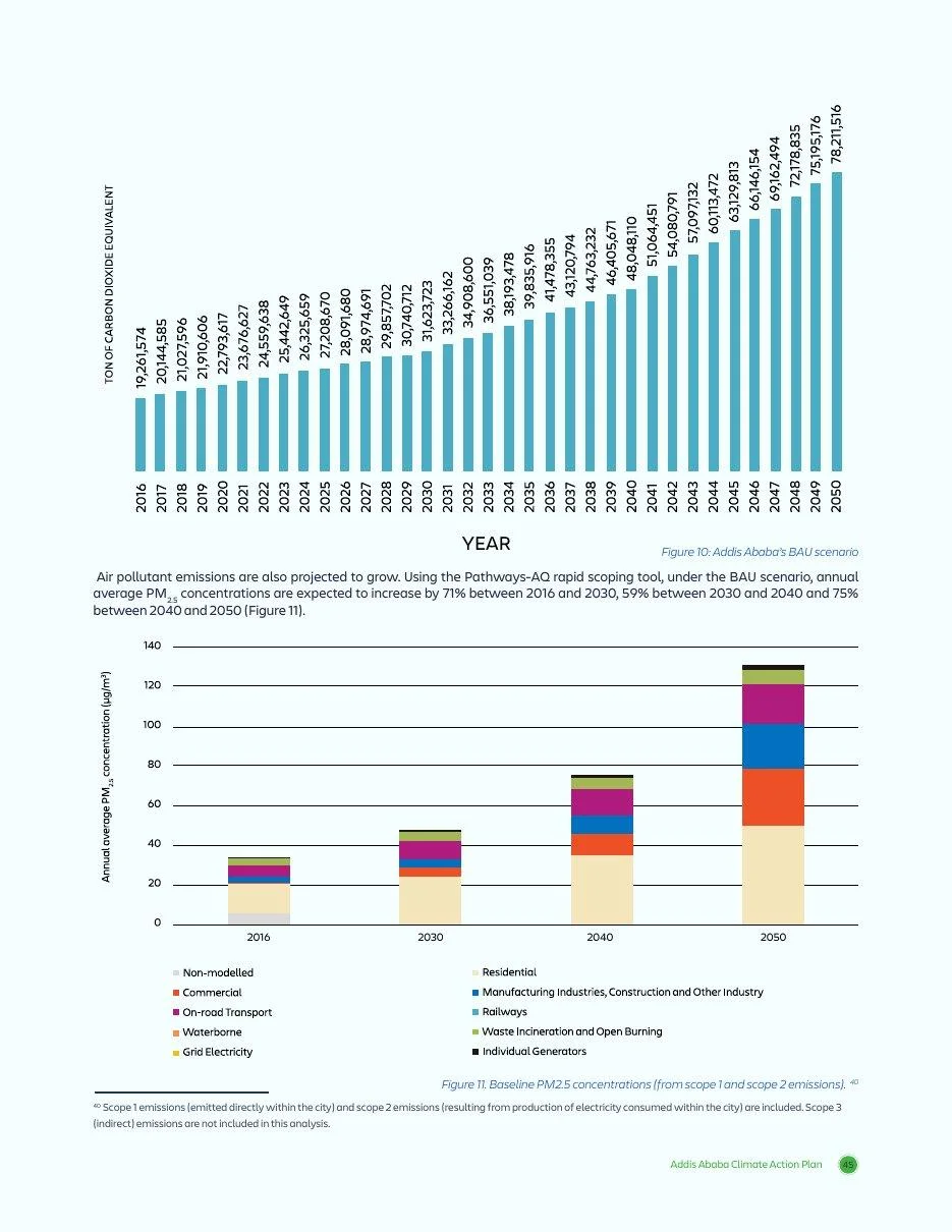 Plan page: emissions pathway chart.