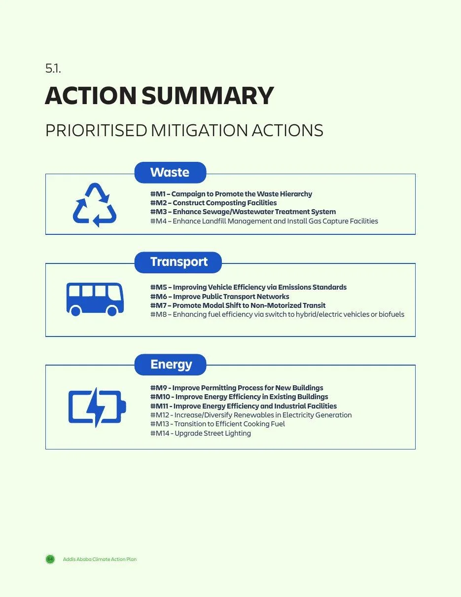 Plan page: 5.1 Action summary, prioritised mitigation actions.