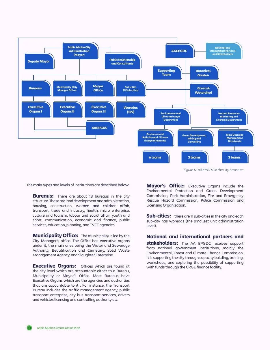 Plan page: diagram of the institutional arrangement.
