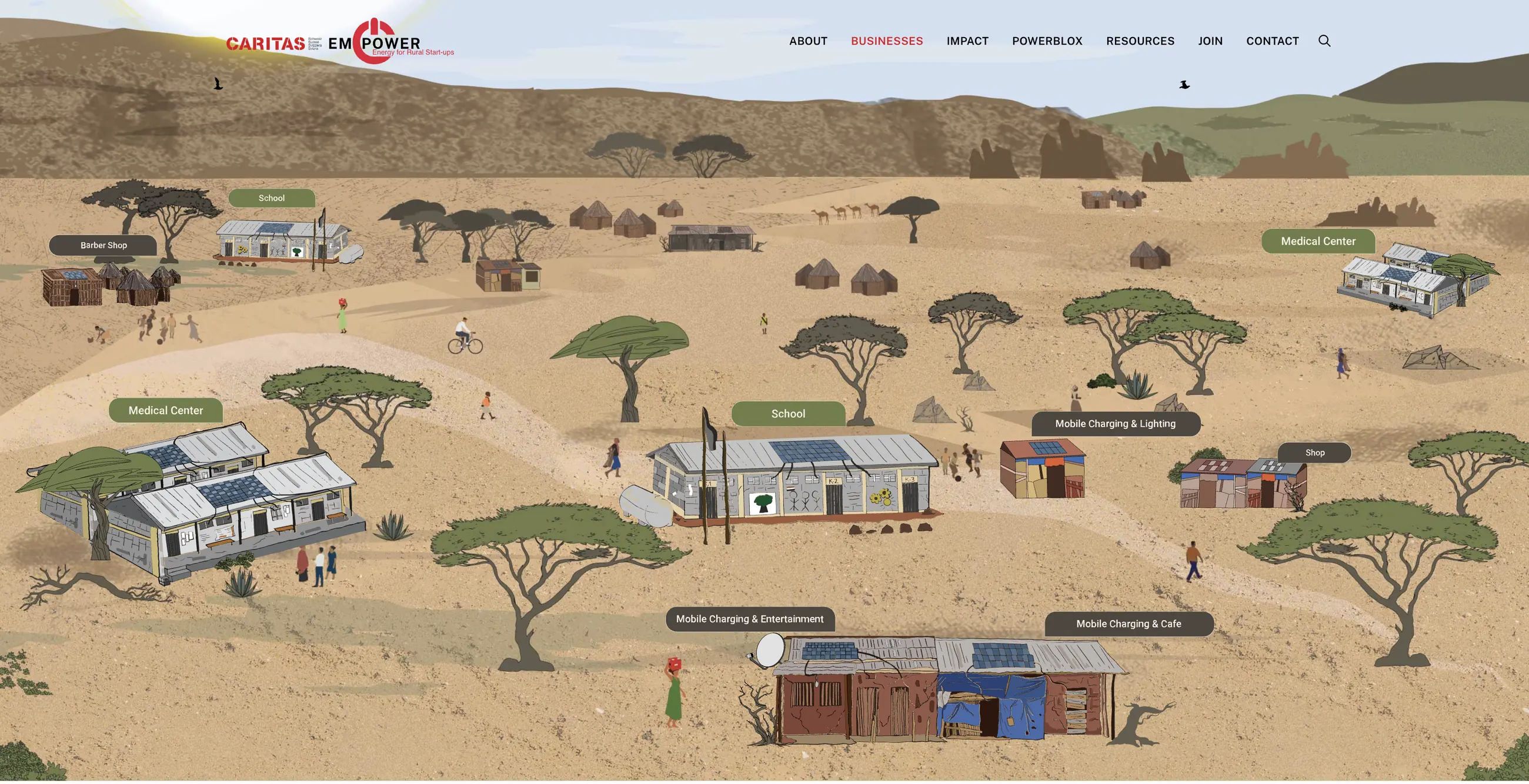 The Businesses application on caritasempower.com: an illustrated landscape of acacia trees, hills, huts and camels, with labelled buildings for two schools, two medical centres, a barber shop, a shop, and mobile charging businesses offering lighting, entertainment and a café.