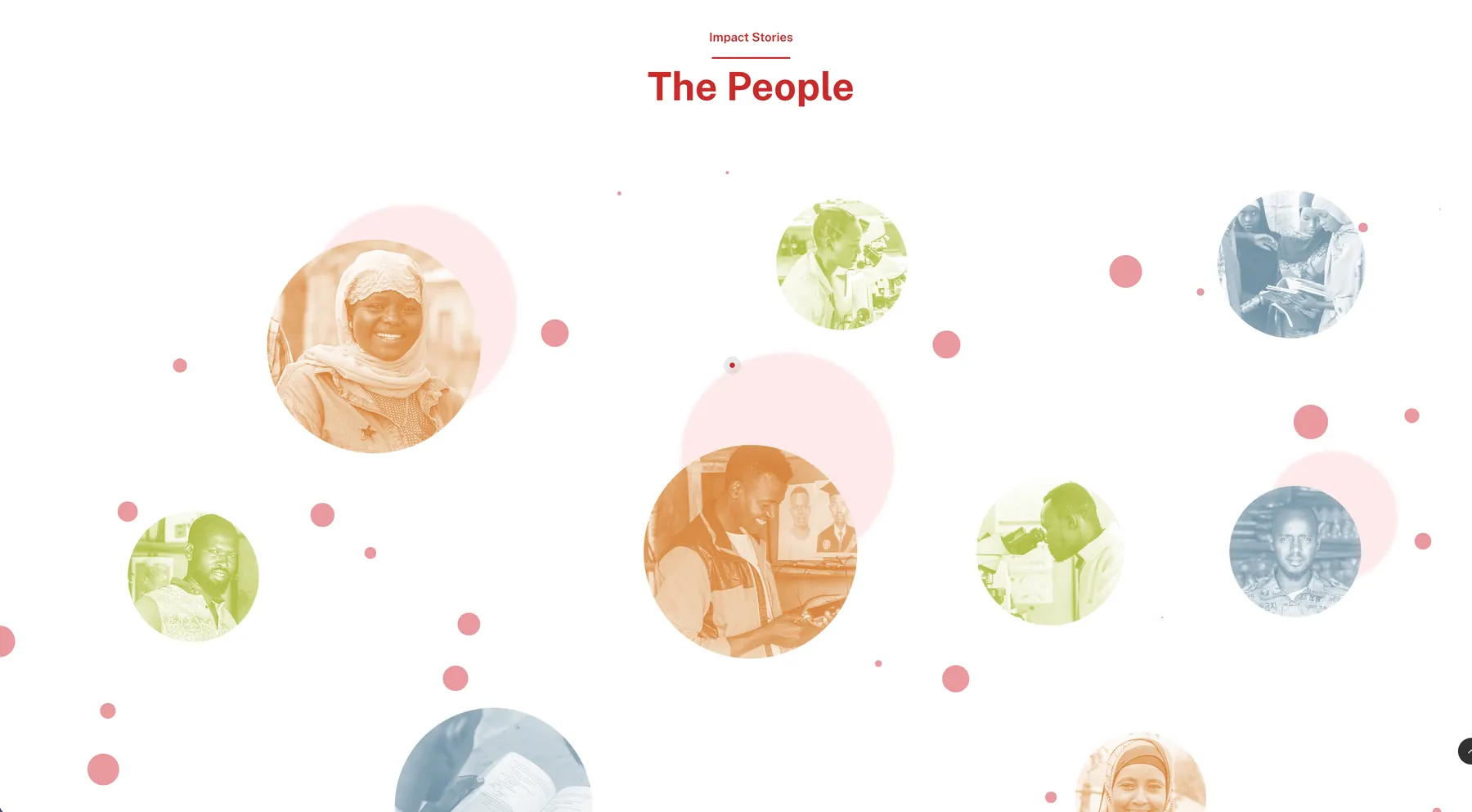 The Impact Stories section, The People: circular portraits toned in orange, green and blue, floating among pink dots.