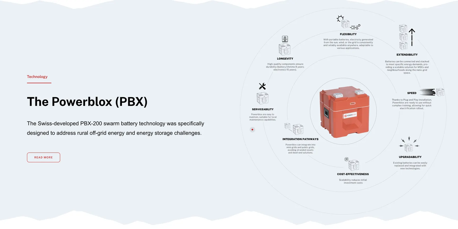 The Powerblox section of the home page: the red unit at the centre of rings, surrounded by nine illustrated qualities from longevity to cost-effectiveness.