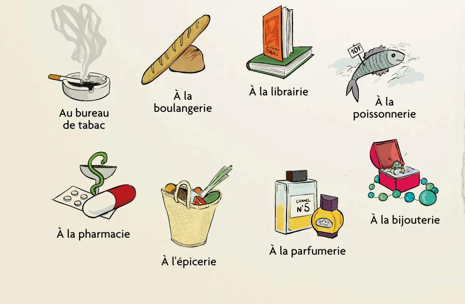 Small illustrated pictograms of shops from A2: tobacconist, bakery, bookshop, fishmonger, pharmacy, grocer, perfumery and jeweller, each labelled in French.