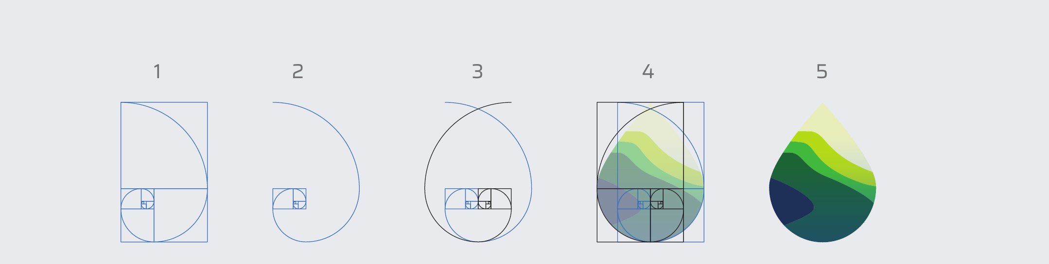 Guideline page: five steps showing how the drop is drawn on golden-ratio rectangles and spirals, ending in the finished coloured mark.