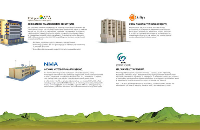 Micro-Insurance Branding for Kifiya by Resolution Studio